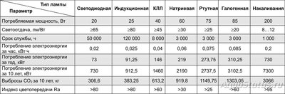 Подбор освещения для аквариума