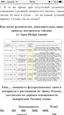 Подбор освещения для аквариума