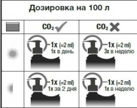 Аквариум для креветок или Третья жизнь дофина 20 литров (Tekhi)