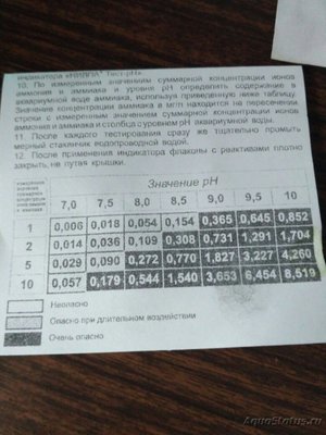 Ихтиофтириоз