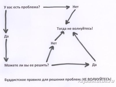 Запустила травник на 200 литров (Калипсо)