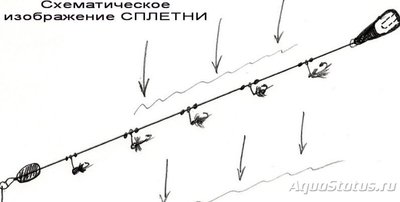 Рыбалка