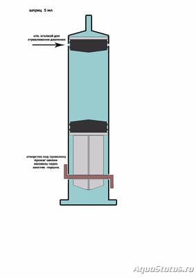 Генератор СО2 для подачи углекислого газа в аквариум Ю.В.-TPV
