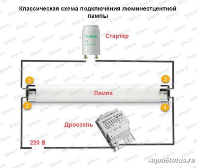 Фото Пускатель для аквариума, ПРА, ЭПРА, ЭмПРА (photo#97982)