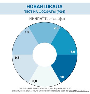 Фото Тест Нилпа на фосфат Индикатор НИЛПА PO4 Тест-фосфат  (photo#98514)